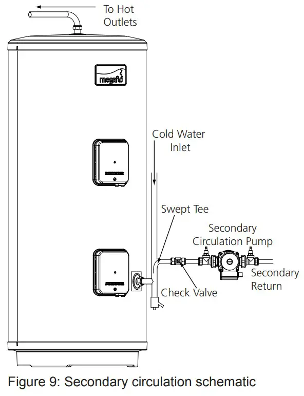 megaflo 300i 2 Eco Unvented Direct and Indirect Hot Water Cylinders. - schematic 1