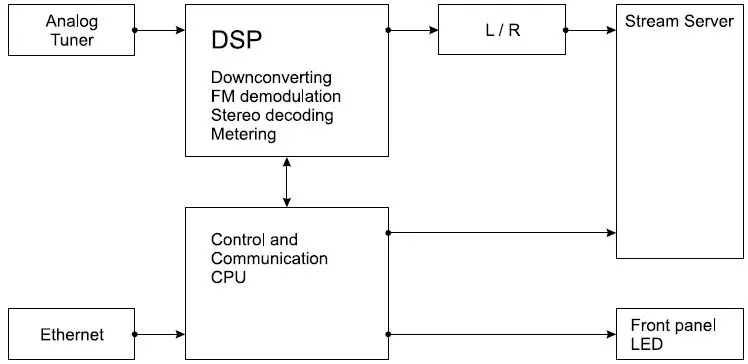 DEVA-BROADCAST-DB35-Compact-and-Reliable-FM-Radio-Streamer-1