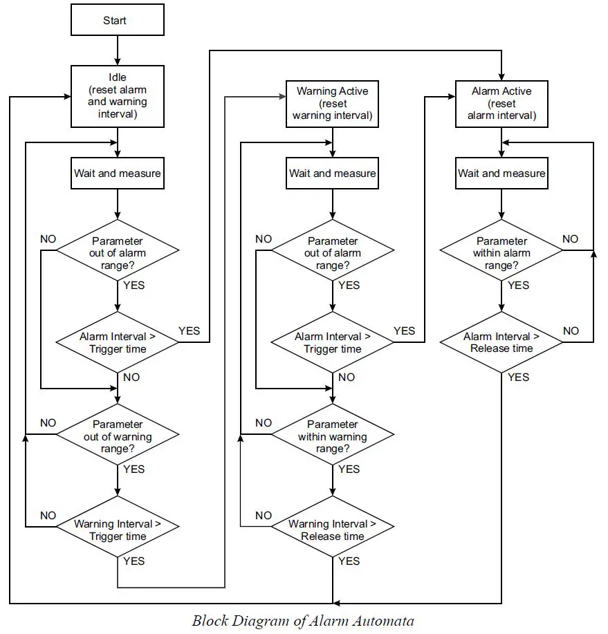 DEVA-BROADCAST-DB35-Compact-and-Reliable-FM-Radio-Streamer-17