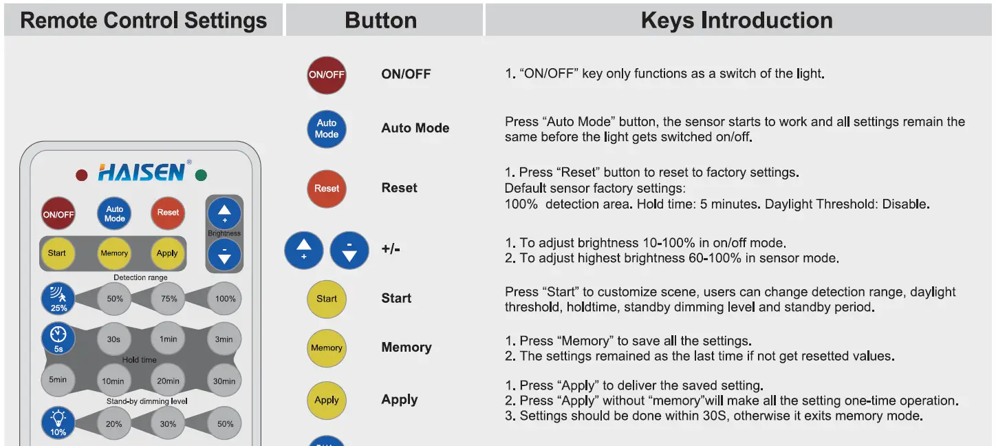 HALCYON-LED502-W46XPMS-LED-IP65-Batten-Light- (10)