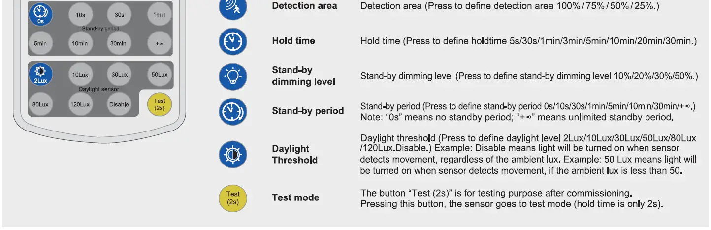 HALCYON-LED502-W46XPMS-LED-IP65-Batten-Light- (11)