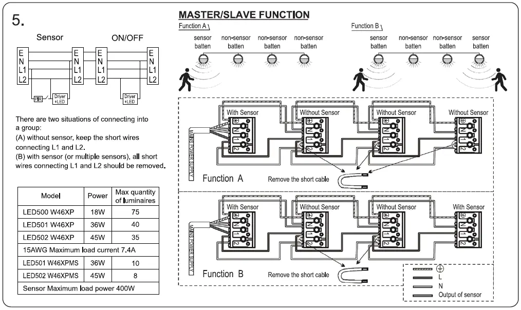 HALCYON-LED502-W46XPMS-LED-IP65-Batten-Light- (5)