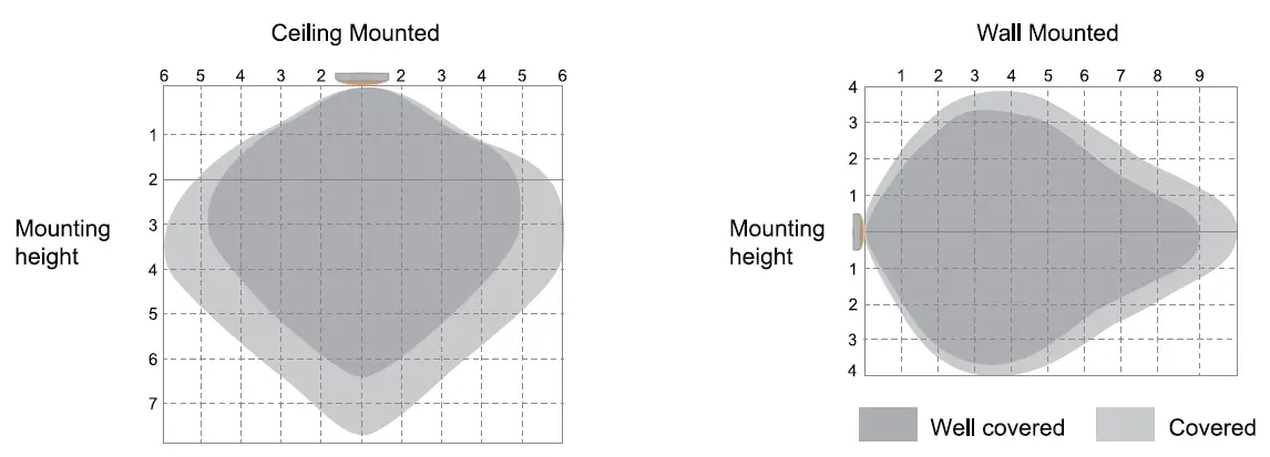 HALCYON-LED502-W46XPMS-LED-IP65-Batten-Light- (9)
