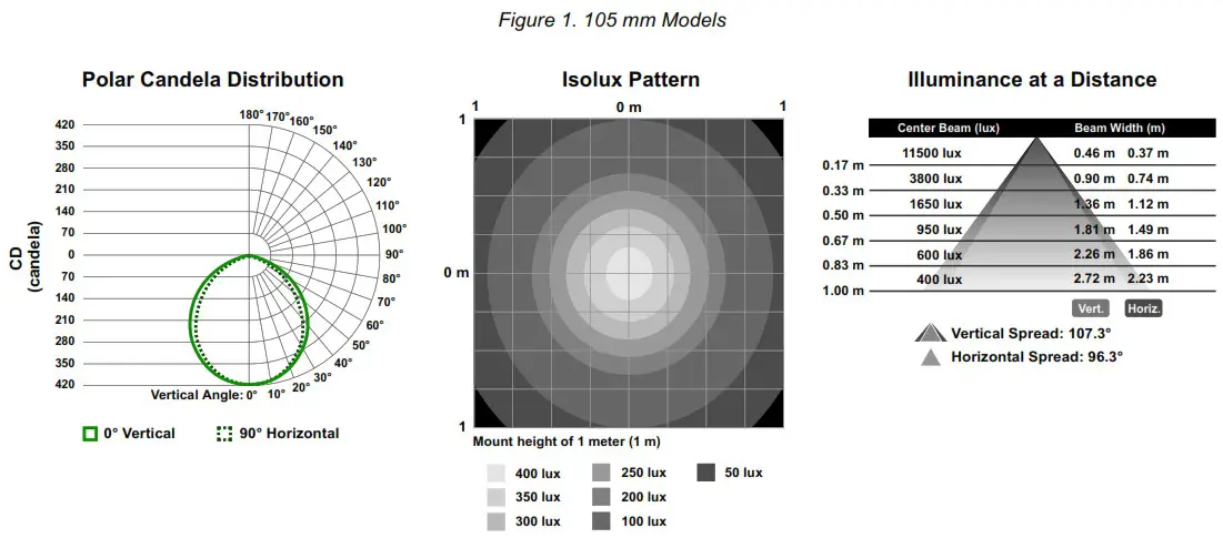 BANNER WLA 2 LED Area Light for Industrial Work Cells - Clear Window No Lens 1