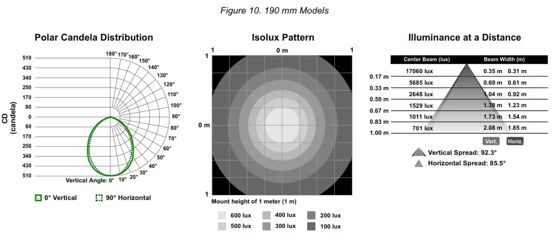 BANNER WLA 2 LED Area Light for Industrial Work Cells - Clear Window No Lens 10
