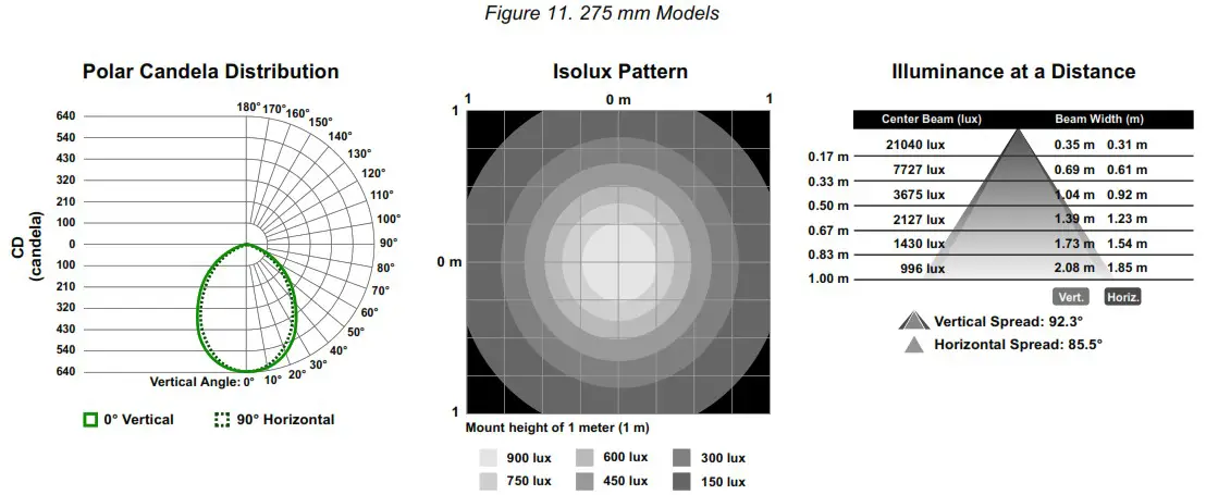 BANNER WLA 2 LED Area Light for Industrial Work Cells - Clear Window No Lens 11