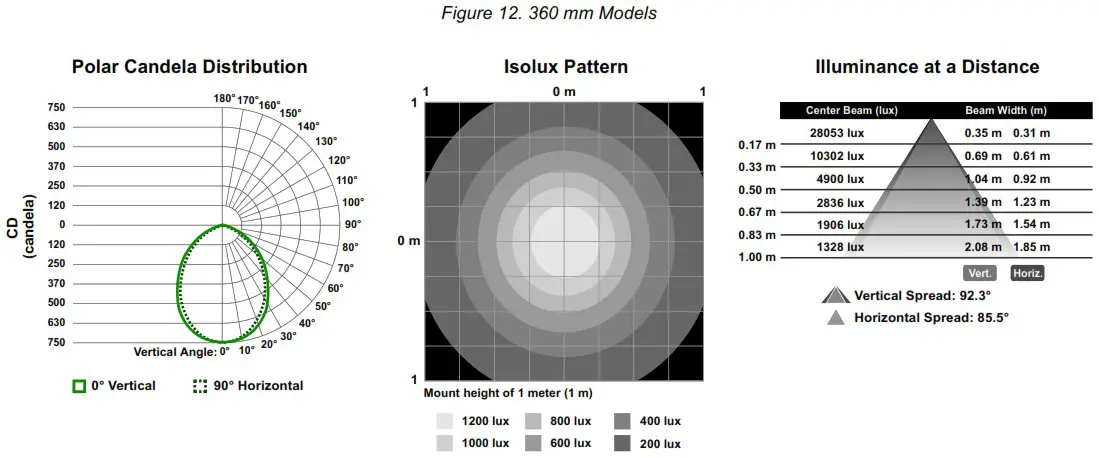 BANNER WLA 2 LED Area Light for Industrial Work Cells - Clear Window No Lens 12
