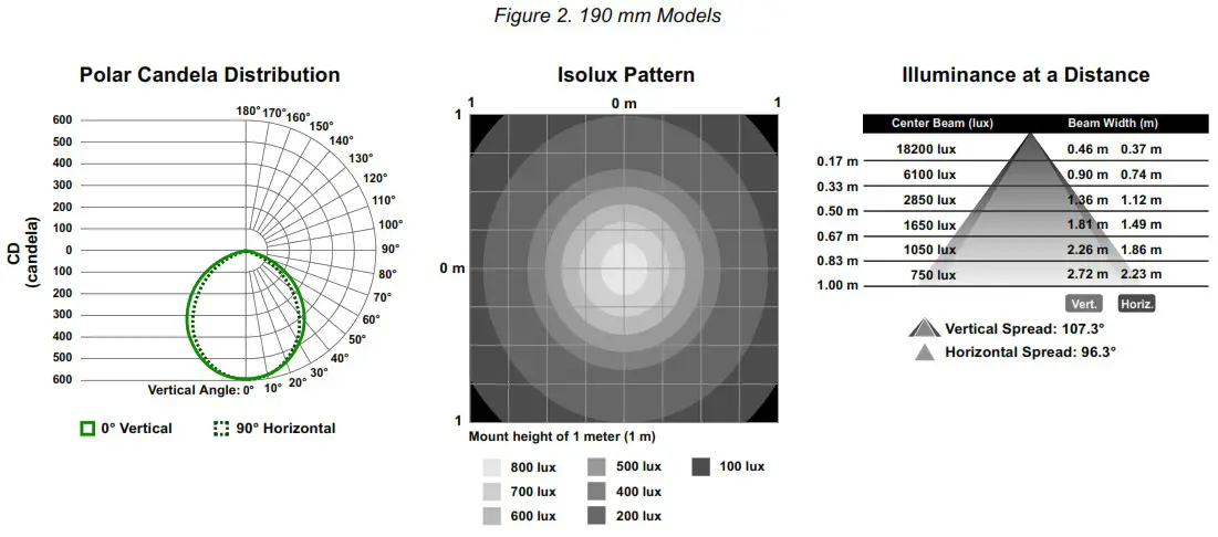 BANNER WLA 2 LED Area Light for Industrial Work Cells - Clear Window No Lens 2