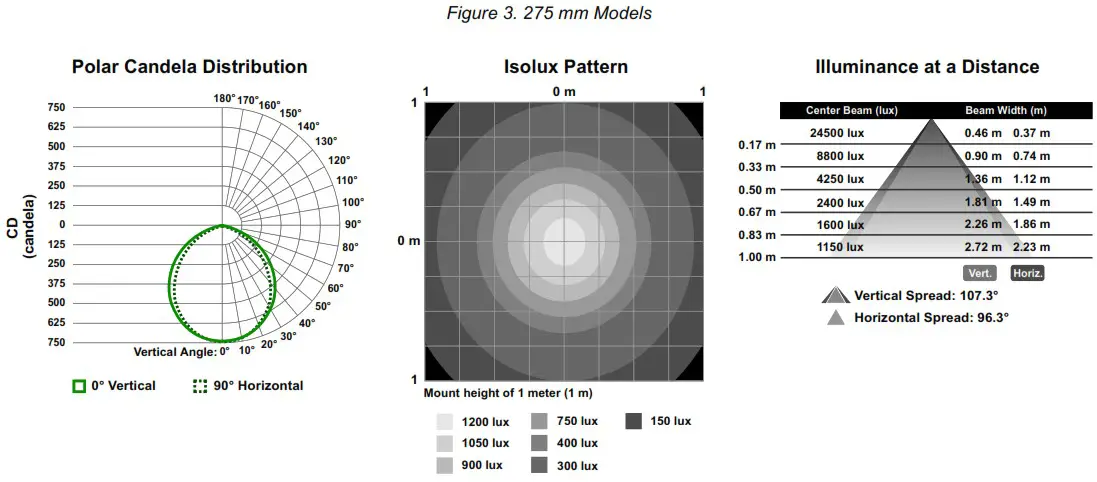 BANNER WLA 2 LED Area Light for Industrial Work Cells - Clear Window No Lens 3