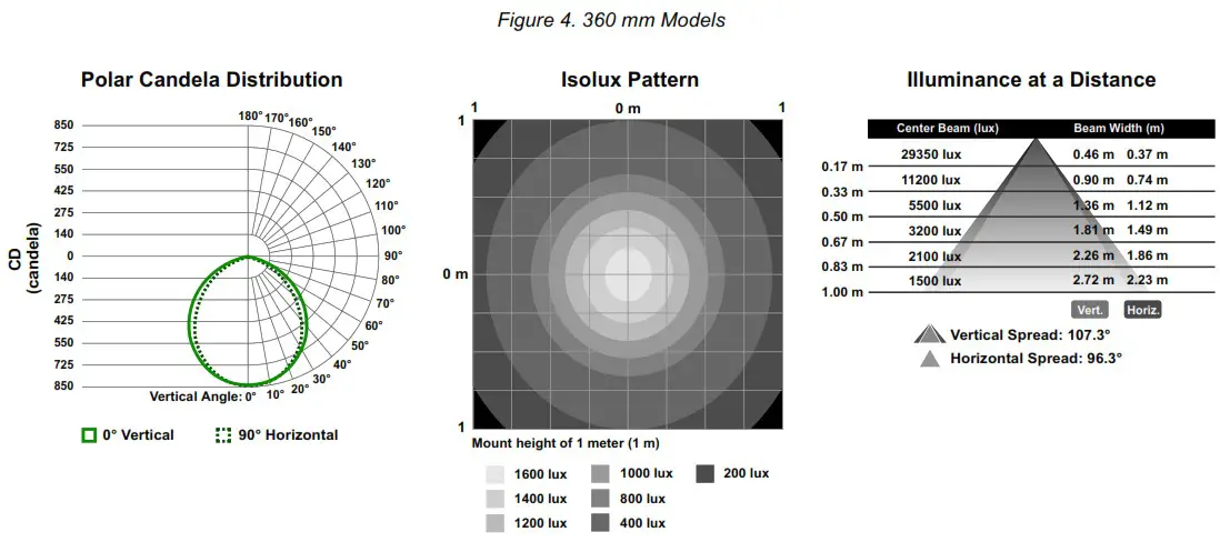 BANNER WLA 2 LED Area Light for Industrial Work Cells - Clear Window No Lens 4