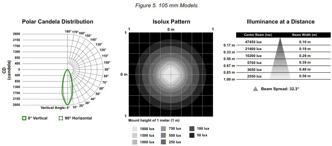 BANNER WLA 2 LED Area Light for Industrial Work Cells - Clear Window No Lens 5