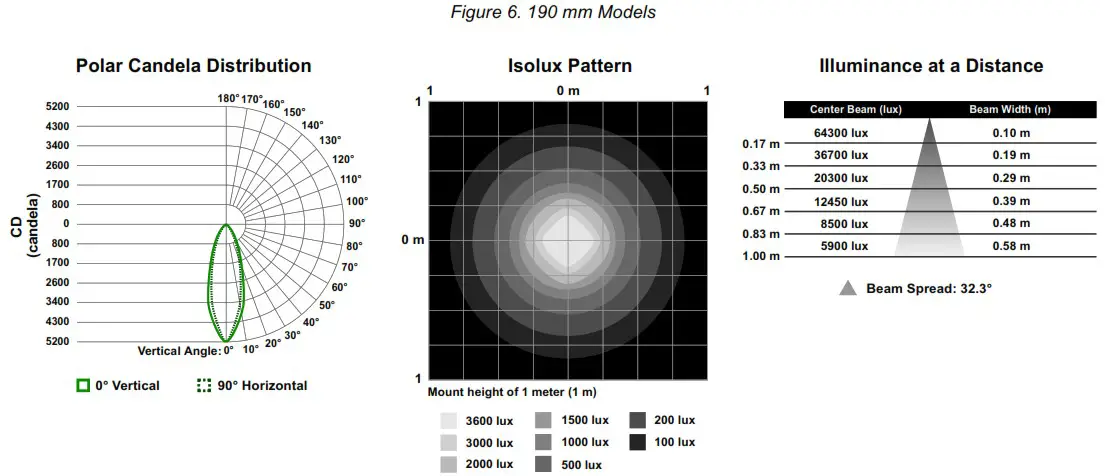 BANNER WLA 2 LED Area Light for Industrial Work Cells - Clear Window No Lens 6