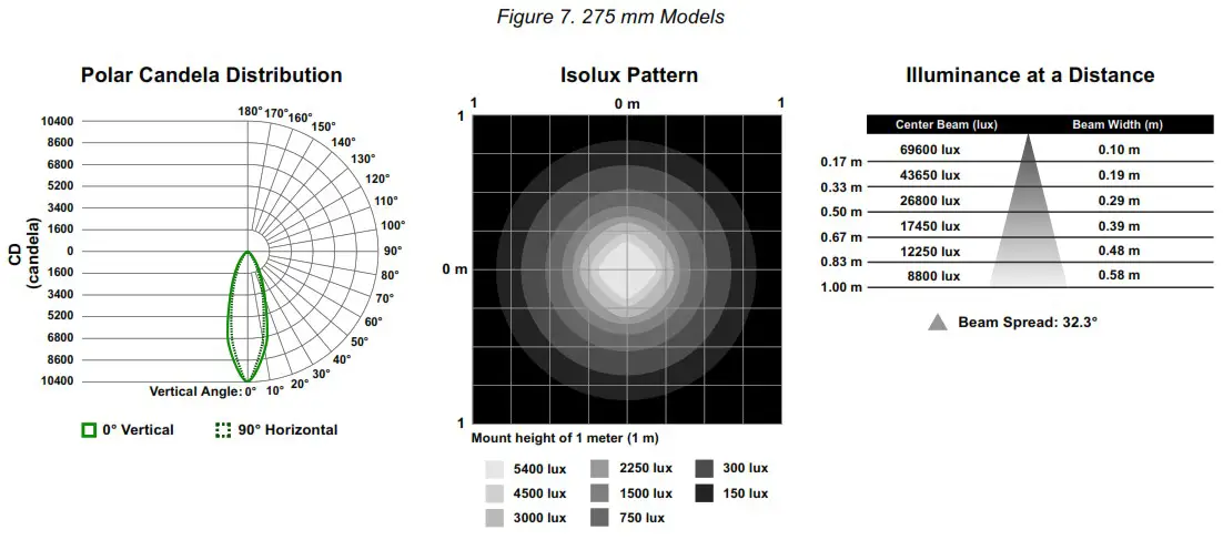 BANNER WLA 2 LED Area Light for Industrial Work Cells - Clear Window No Lens 7
