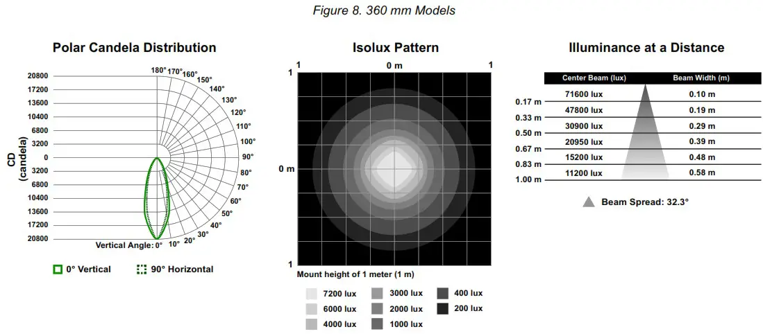 BANNER WLA 2 LED Area Light for Industrial Work Cells - Clear Window No Lens 8