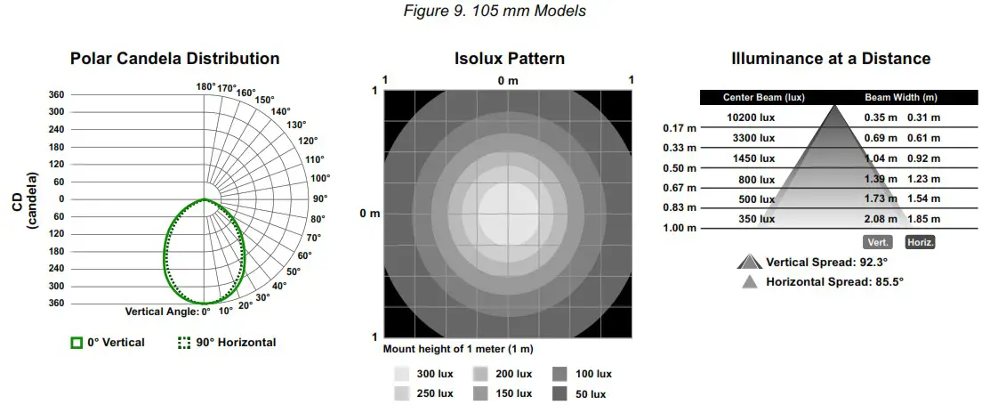 BANNER WLA 2 LED Area Light for Industrial Work Cells - Clear Window No Lens 9