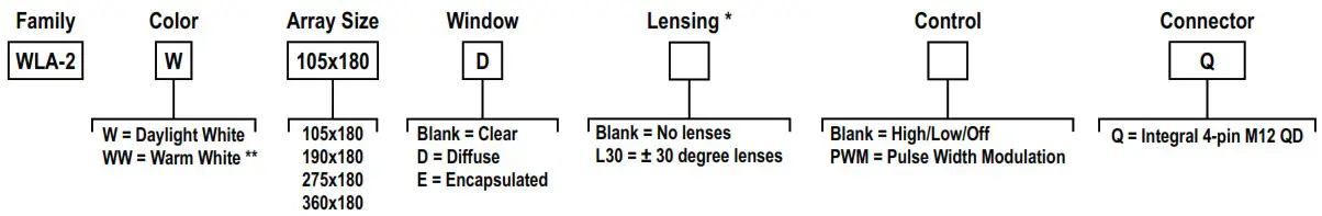 BANNER WLA 2 LED Area Light for Industrial Work Cells - Models