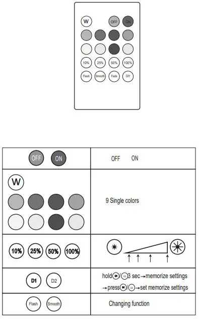 EGLO-33107,-33108-Salobrena-RGBW-LED-Panel-FIG 15