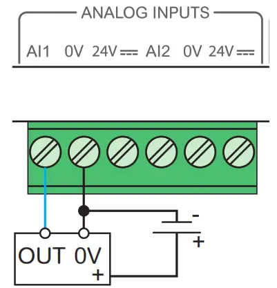 Schneider Electric EBX510 ComX 510 Energy Server - Wiring 3