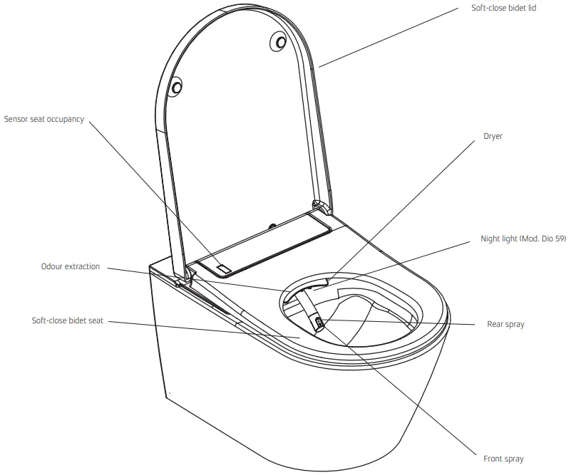 Jungborn DIO 59 Bidet - Function overview