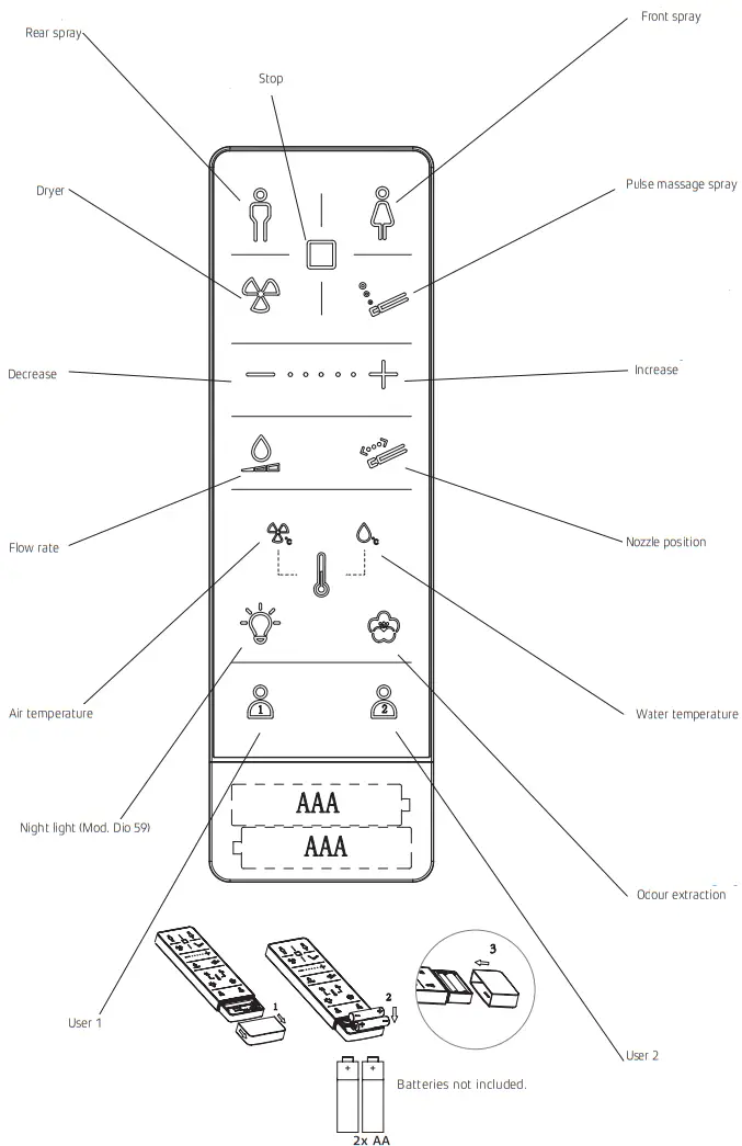 Jungborn DIO 59 Bidet - Remote control
