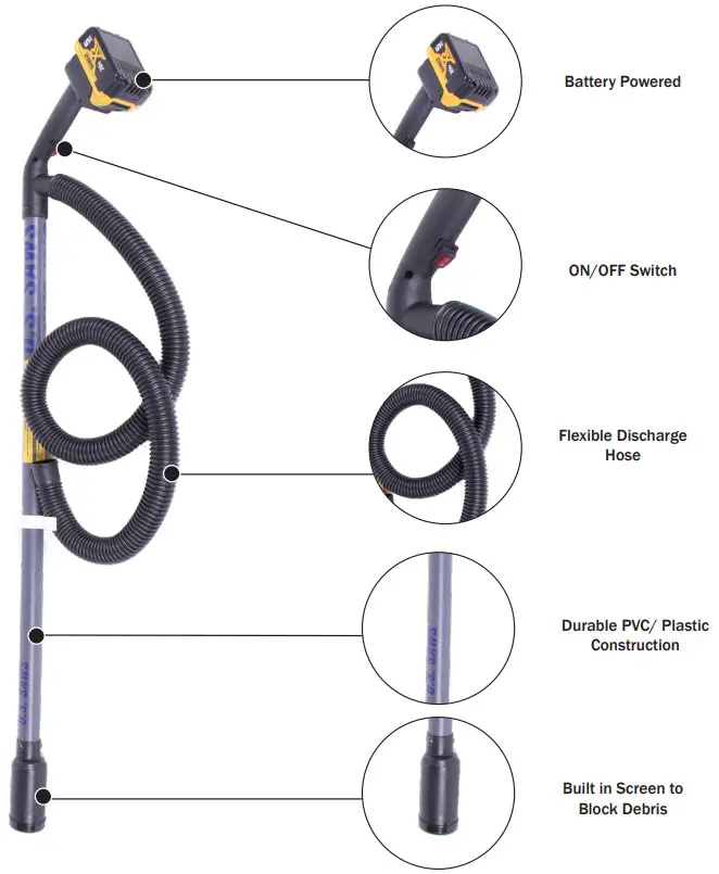 U S SAWS BP1520 Utility Pump - FEATURES