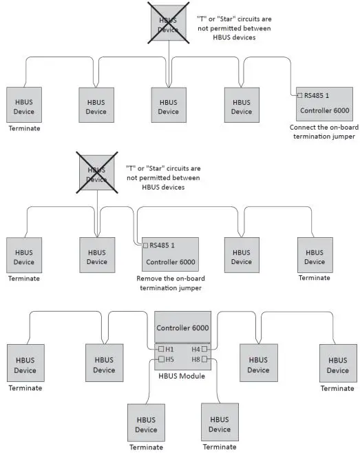 GALLAGHER T30 Multi Tech Keypad Reader-fig1