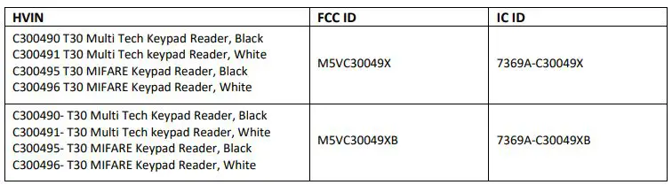 GALLAGHER T30 Multi Tech Keypad Reader-fig9