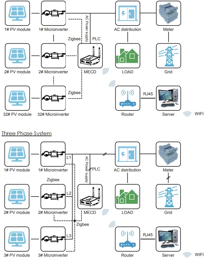 Turbo-E-MIC-Microinverter-Controller-fig-2
