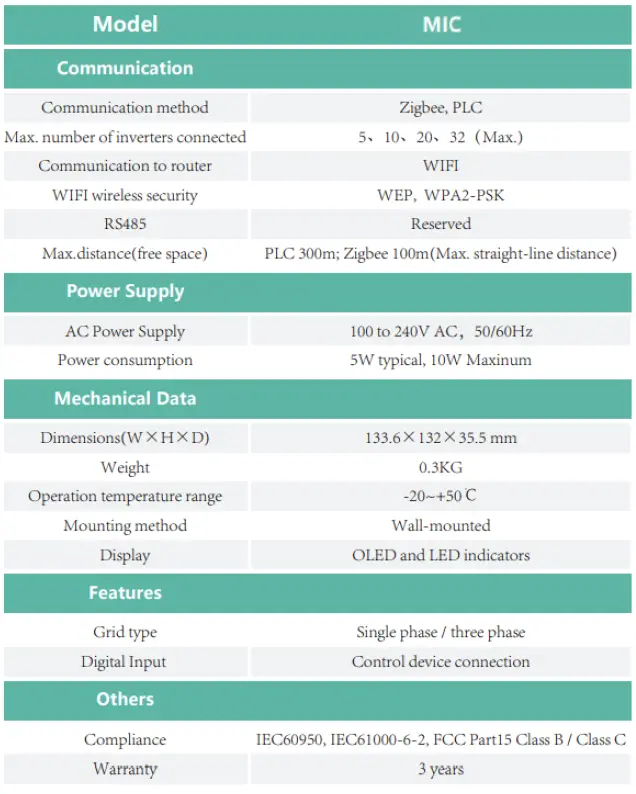 Turbo-E-MIC-Microinverter-Controller-fig-21