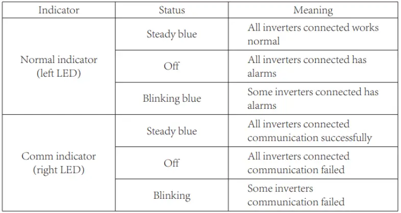Turbo-E-MIC-Microinverter-Controller-fig-7