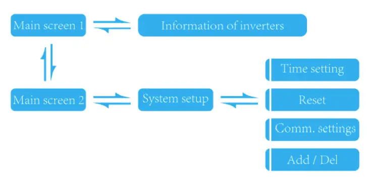 Turbo-E-MIC-Microinverter-Controller-fig-8