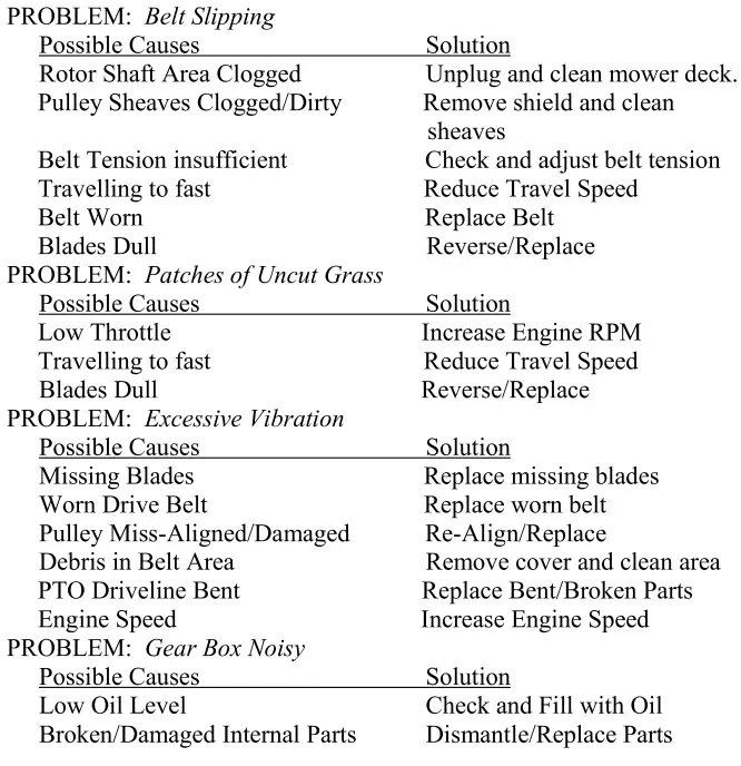 BETSTCO-FH-EFG-Series-41-Inch-Medium-Duty-Flail-Mower-FIG-6