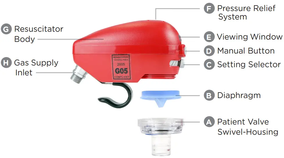 O-two 01CV3000 Automatic And Manually Triggered Resuscitator - fig 2