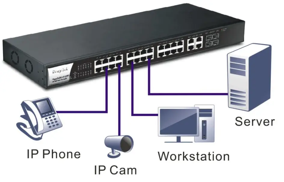 Hardware Installation
