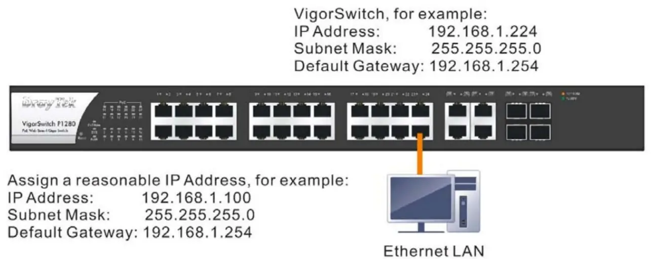 Hardware Installation