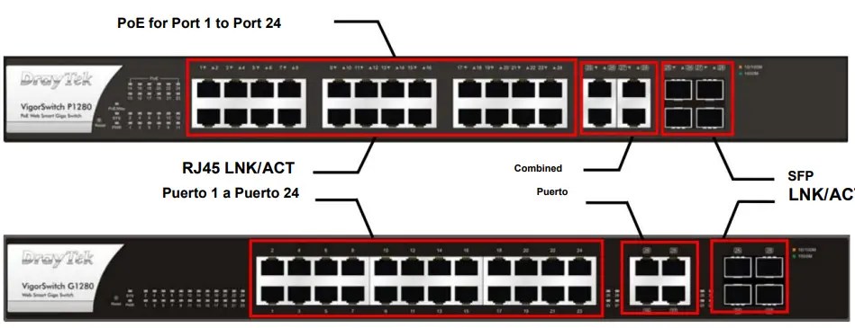 Dashboard Explanation
