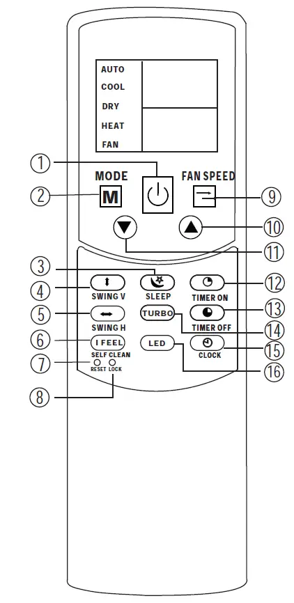 Mr Cool-Olympus-Air-Conditioner-Remote-Buttons-and-Functions-FIG-5