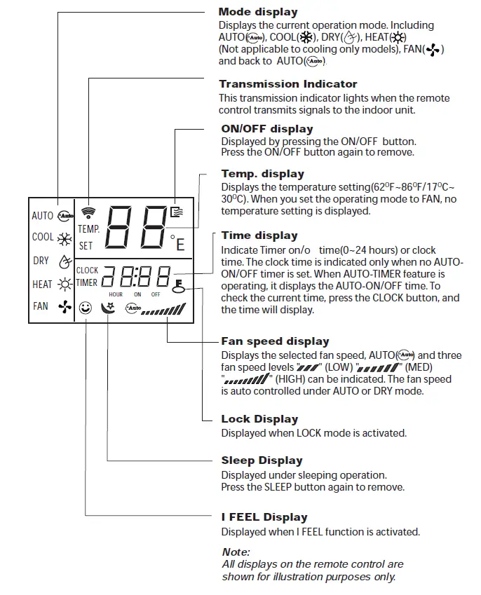 Mr Cool-Olympus-Air-Conditioner-Remote-Buttons-and-Functions-FIG-9