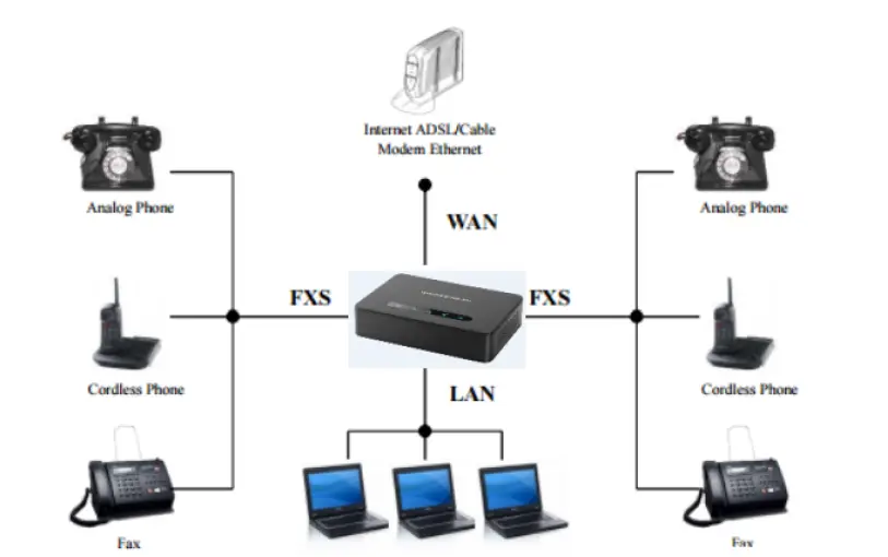 GRANDSTREAM-HT812,-HT814-Handy-Tone-Analog-VoIP-Gateway-9