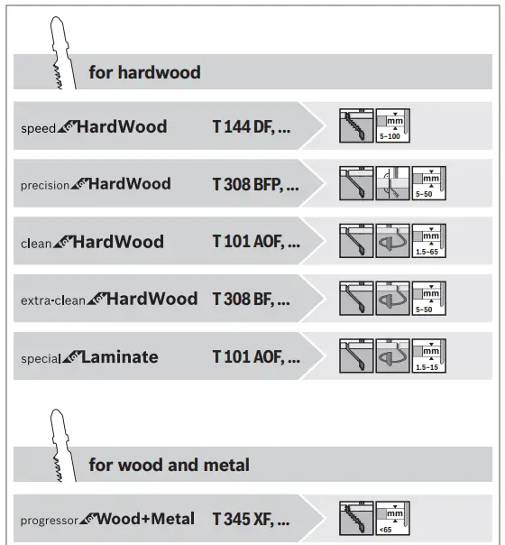 BOSCH GST Professional GST 90 BE Jigsaw - wood 2