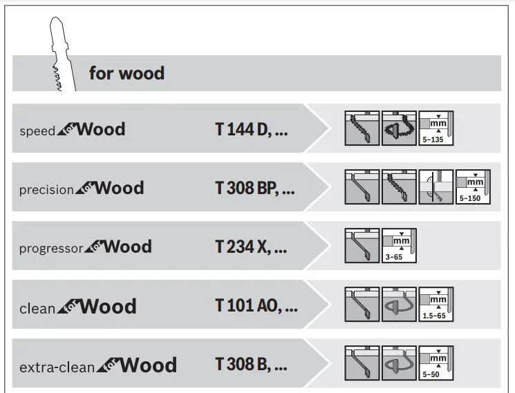BOSCH GST Professional GST 90 BE Jigsaw - wood