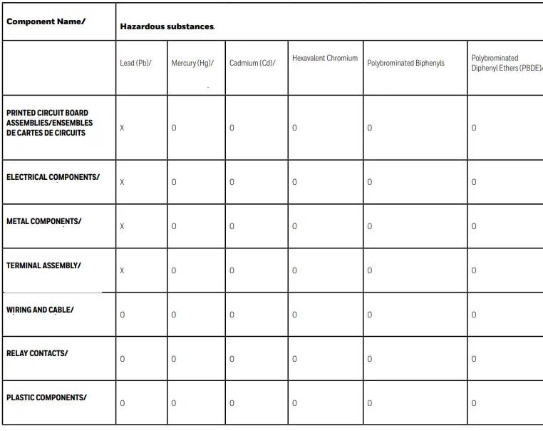 Honeywell--00572--Controller-fig-13