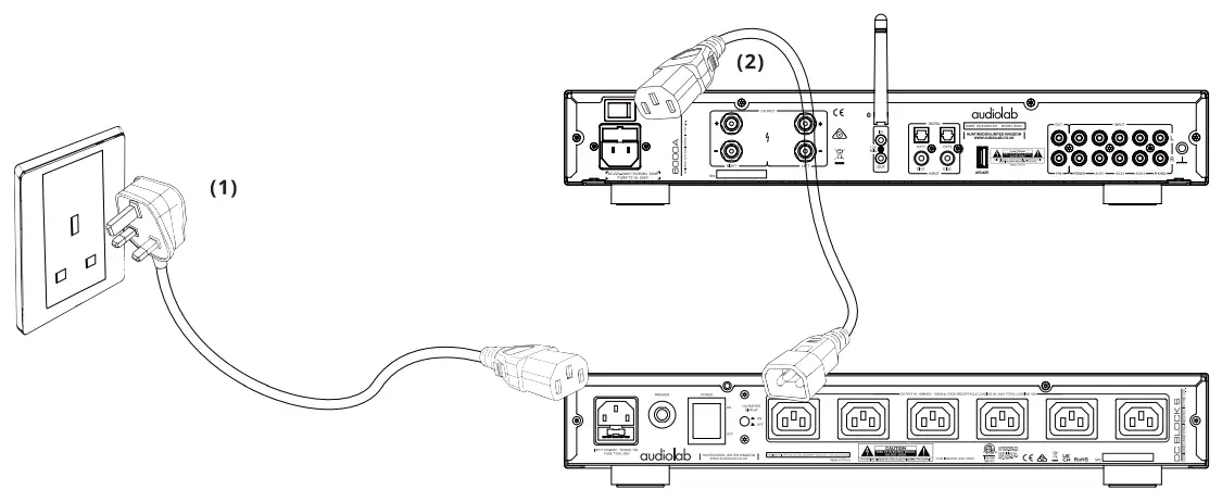 audiolab DC Block 6 Direct Current Blocker - Cannection
