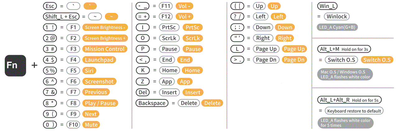 VORTEX-M0110-7U-Wireless-Keyboard-FIG-6