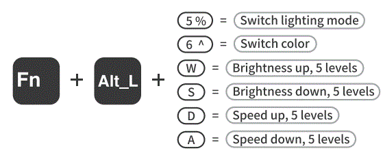 VORTEX-M0110-7U-Wireless-Keyboard-FIG-7