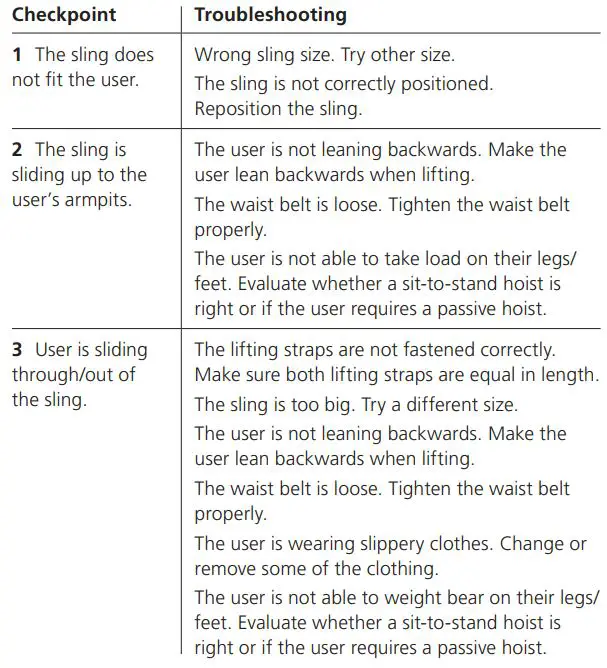 BM30399 Molift Uno Sling Stand Up User Manual - Sling checkpoint