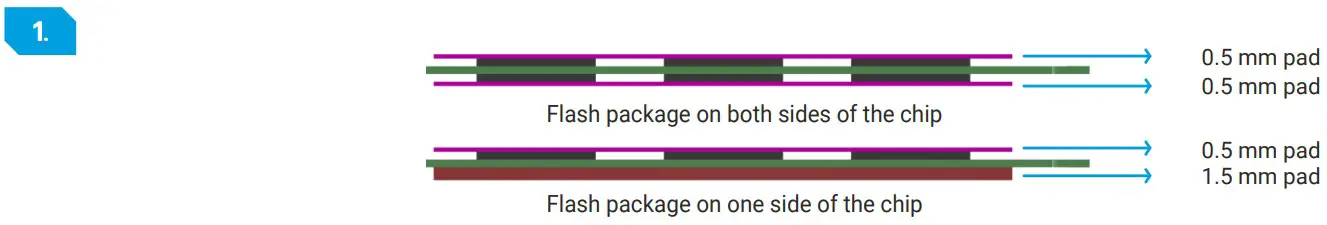 Installation Instructions