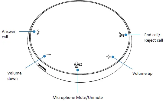 Dell-MH3021P-Mobile-Adapter-Speakerphone-FIG-9
