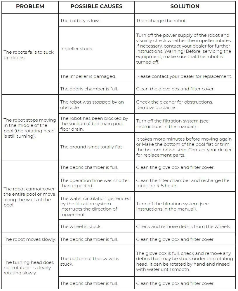 Gre RBR75 Wet Runner Electric Pool Robot Instruction Manual-FIG-10