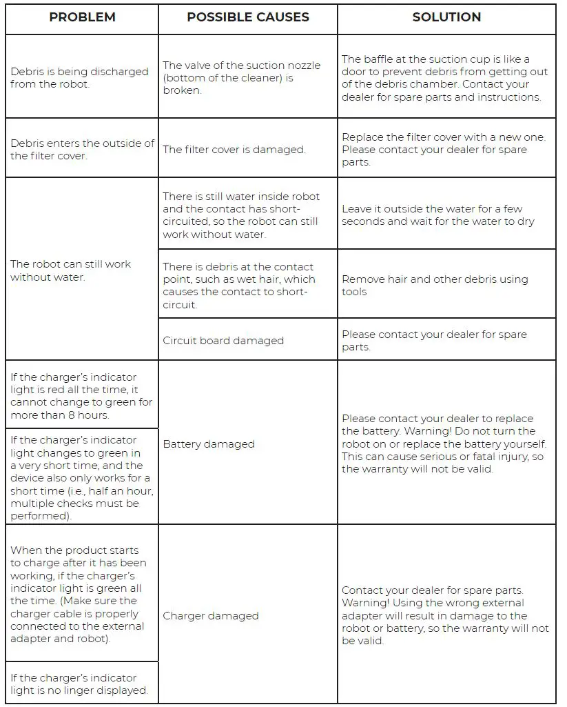 Gre RBR75 Wet Runner Electric Pool Robot Instruction Manual-FIG-11